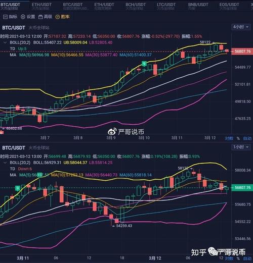 比特币交易行情哪里看