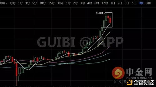 比特币低买高卖赚钱岂不是稳赚