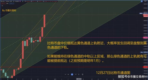 比特币519事件