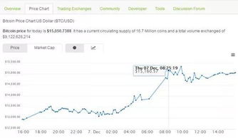 比特币今日趋势