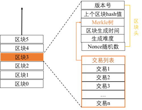 比特币有哪些技术