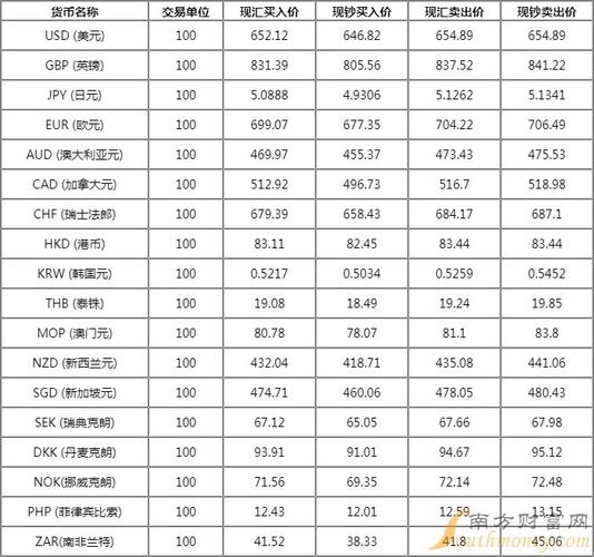 比特币期货什么意思