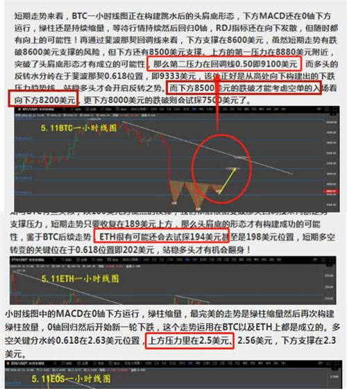 比特币减半之前会大跌