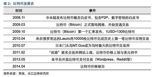 比特币发展经历了几个阶段