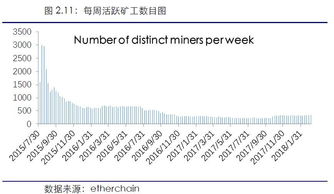 比特币经历过几次大跌