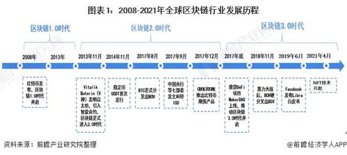 区块链的相关创新研究论文