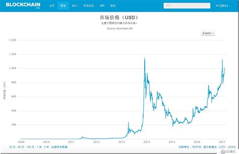 区块链比特币是什么意思