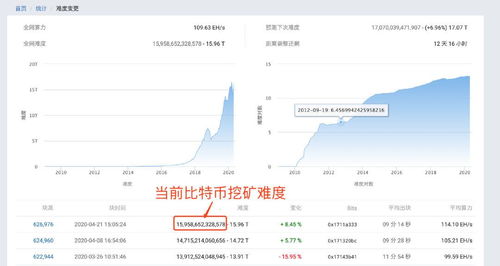 比特币算力用来干嘛了