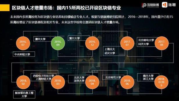 区块链技术研究院