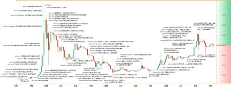 比特币历次减产