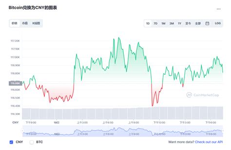 比特币行情最新价