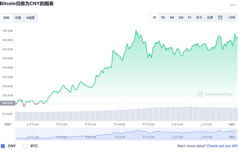 最新比特币行情价格走势图分析