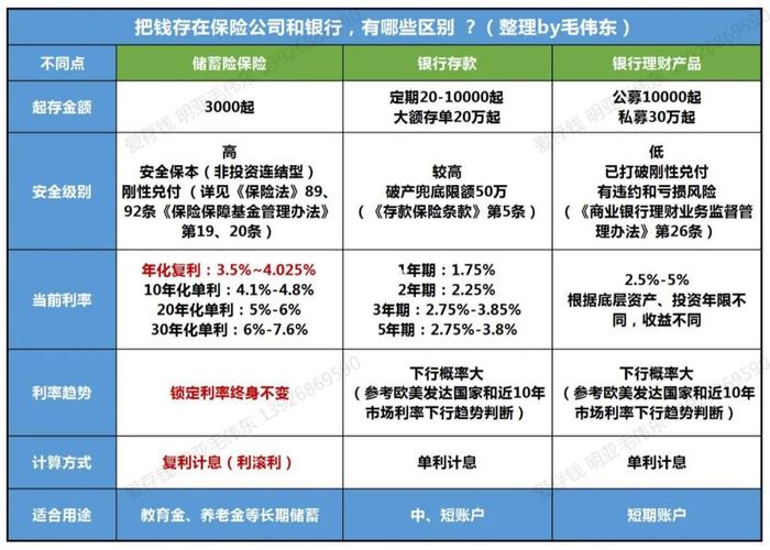 银行理财在柜台买还是网银买好