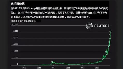 比特币以太坊