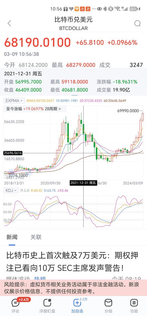 比特币价格今日价格人民币