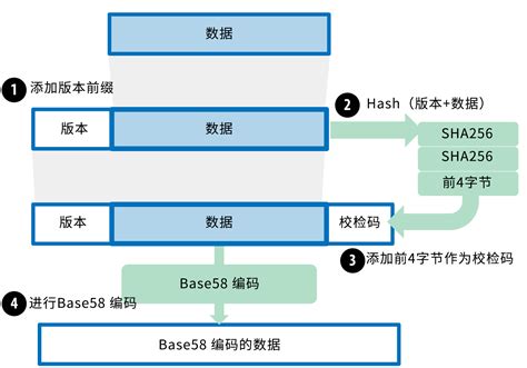 比特币私钥存在哪里