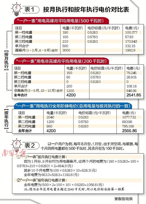 比特币挖矿电价