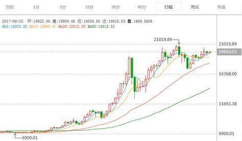 比特币美元价格