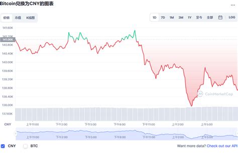 比特币涨势不止创9个月以来新高