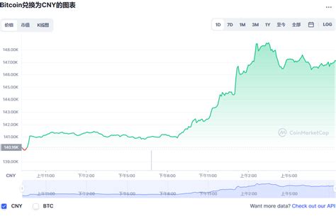 比特币最新实时行情分析