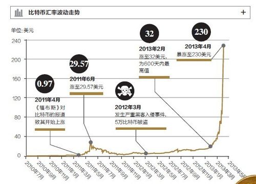 比特币美国合法了吗