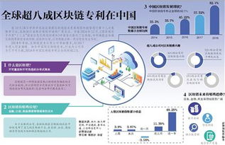 基于区块链的专利技术有哪些