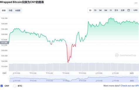 btc比特币