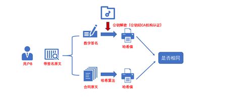 区块链技术与隐私保护