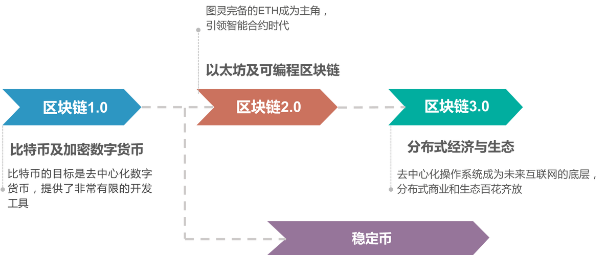 印度人如何看待区块链发展现状