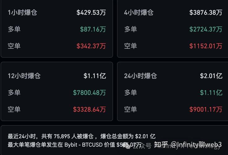 比特币爆仓最新数据