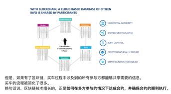 应用场景和区块链的关系是