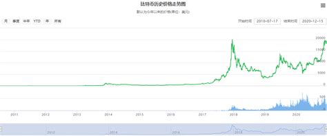 我有1万个比特币怎么获得