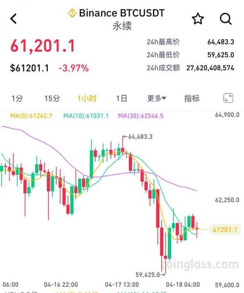 比特币股价实时行情