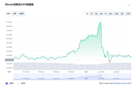 比特币价格k线