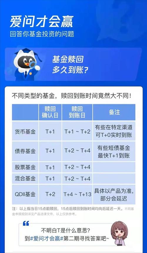 比特币合约保证金率是什么意思