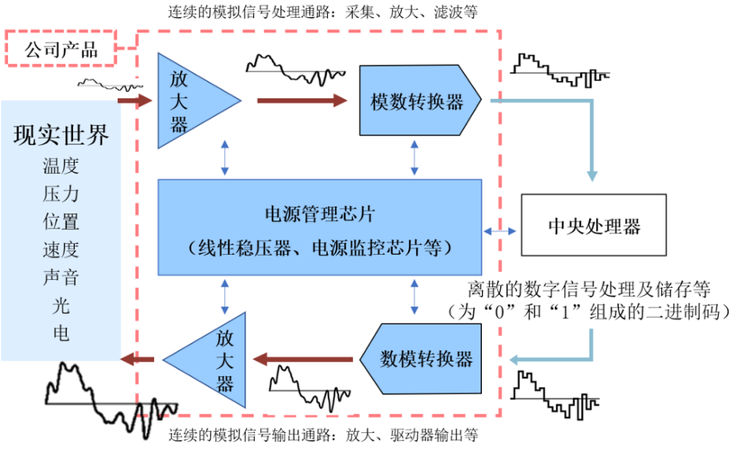 区块链和以太坊的关系