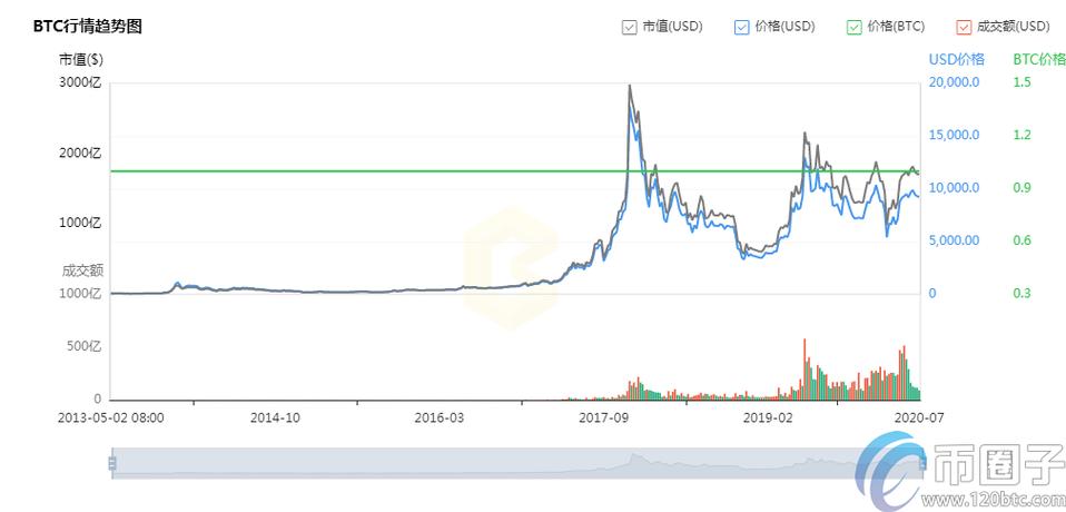 比特币涨跌历史大事件