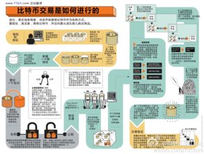 比特币怎么产生的原理