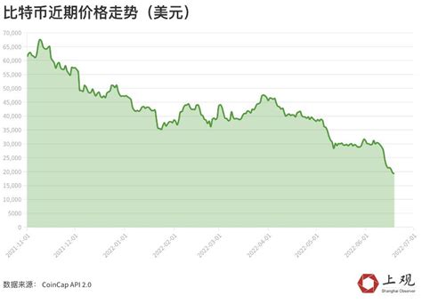 比特币暴跌是哪一年