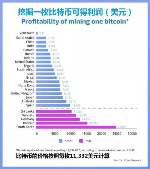 比特币耗电量占全球能耗