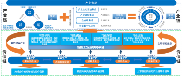 区块链经济