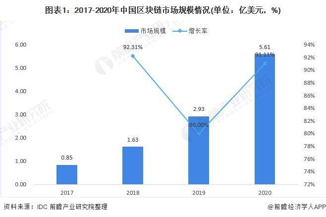 区块链手机有哪些