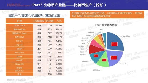 比特币的特解是什么