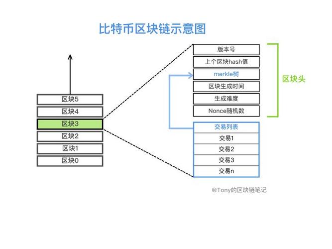 比特币平台知乎