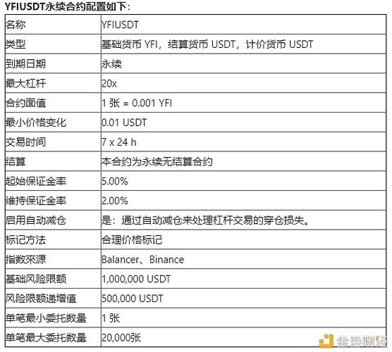 比特币合约和现货价格怎么产生