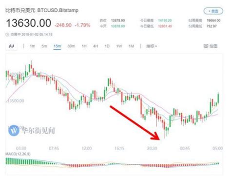今天比特币大跌最新消息