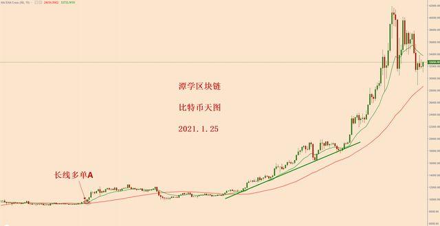 比特币价格波动较大的原因有哪些