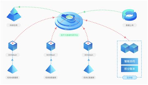 你们会相信区块链吗英文翻译