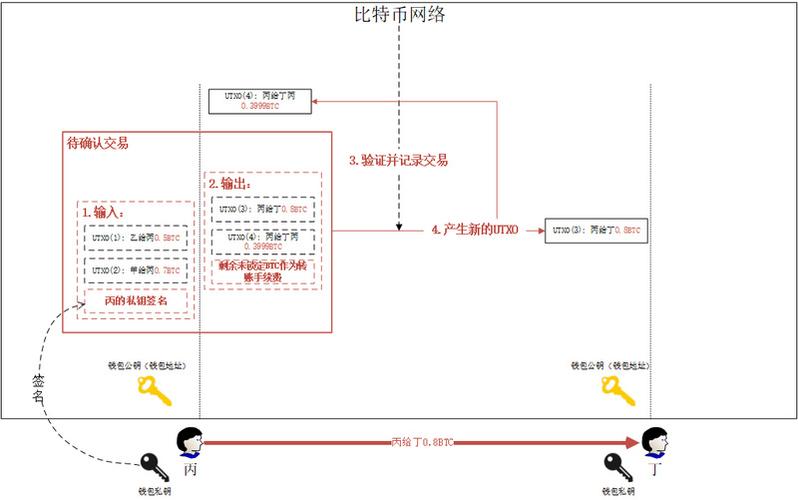 比特币怎么制作出来的