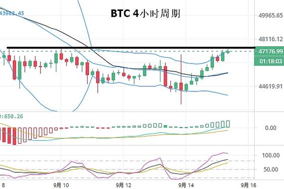 比特币期货实时行情